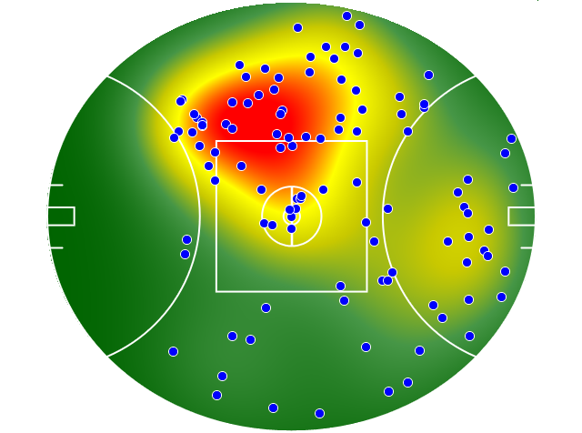 Adelaide Crows heatmap