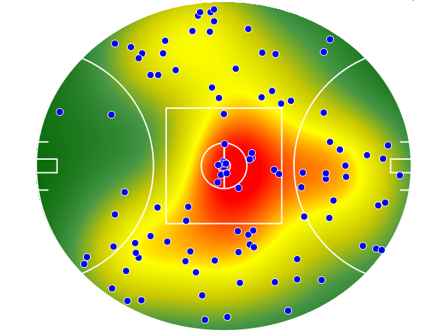 GWS Giants heatmap