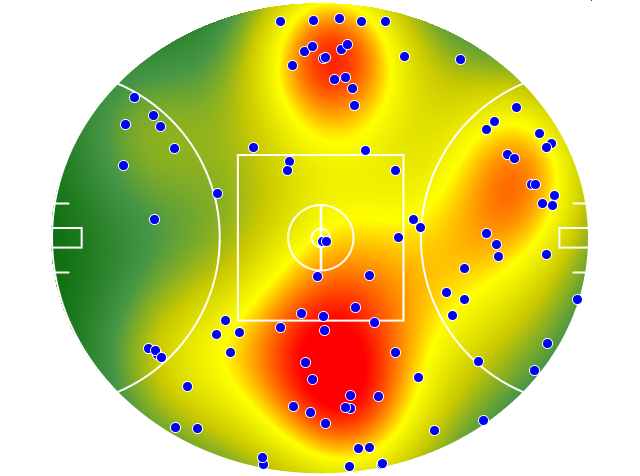 GWS Giants heatmap