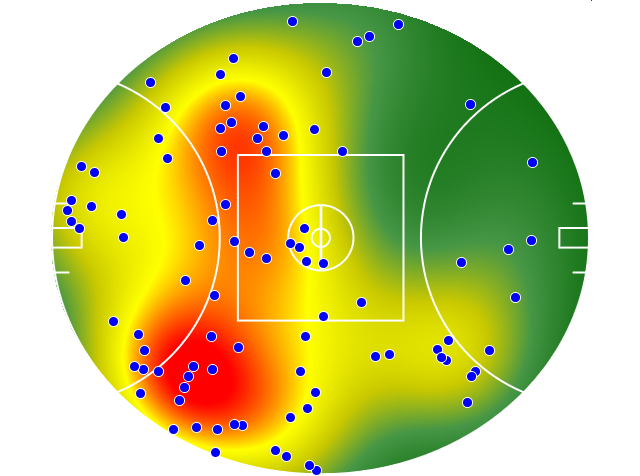 Hawthorn heatmap