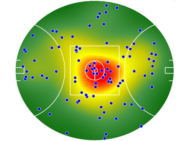 GWS Giants heatmap