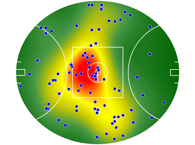 Hawthorn heatmap