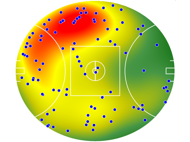 GWS Giants heatmap