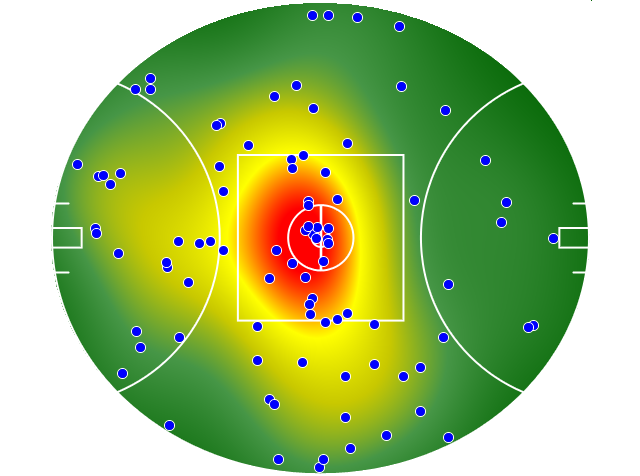 Hawthorn heatmap
