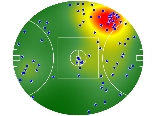 Melbourne heatmap