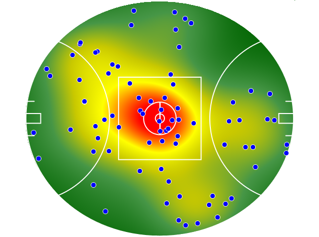 Melbourne heatmap