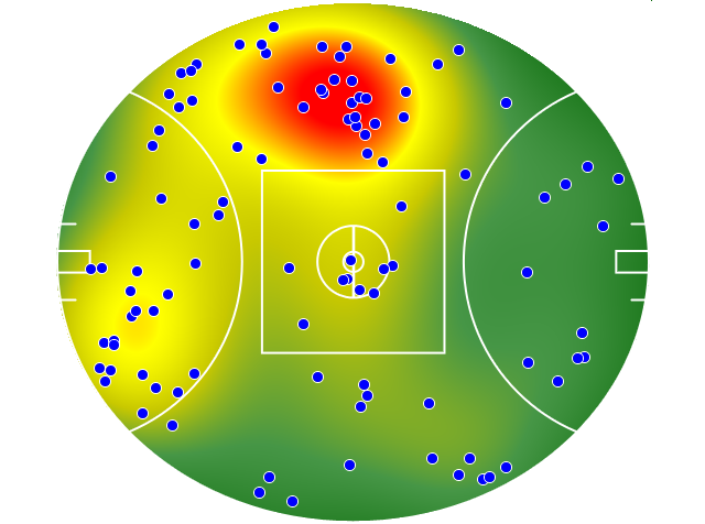 St Kilda heatmap