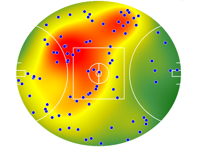 St Kilda heatmap