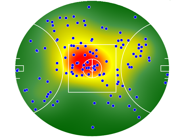 Melbourne heatmap
