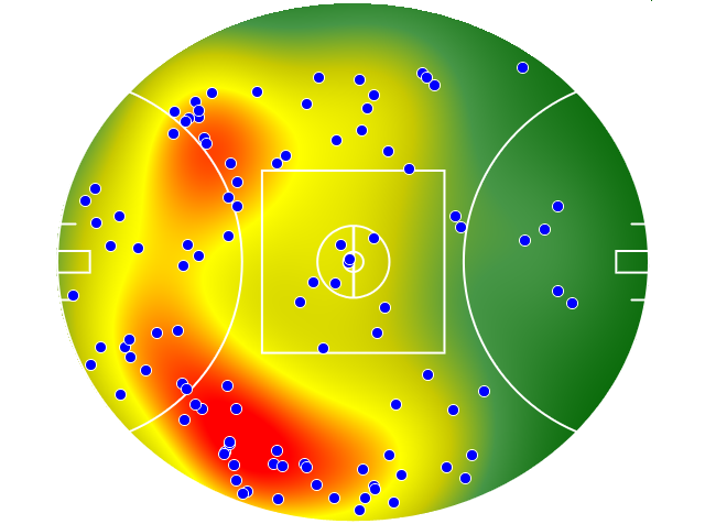 Adelaide Crows heatmap