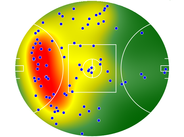 Adelaide Crows heatmap