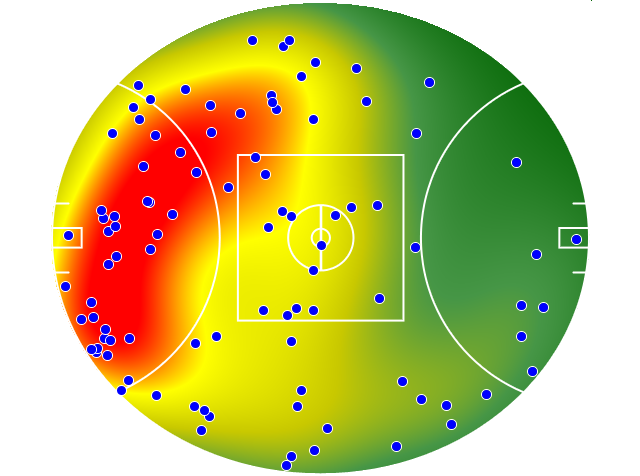 Adelaide Crows heatmap