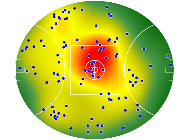 Adelaide Crows heatmap