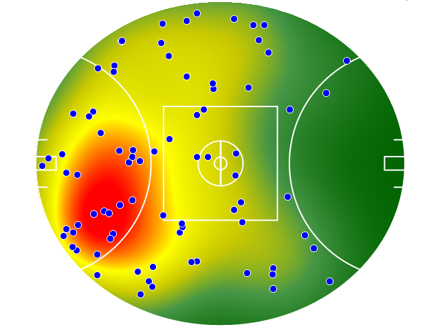 Fremantle heatmap