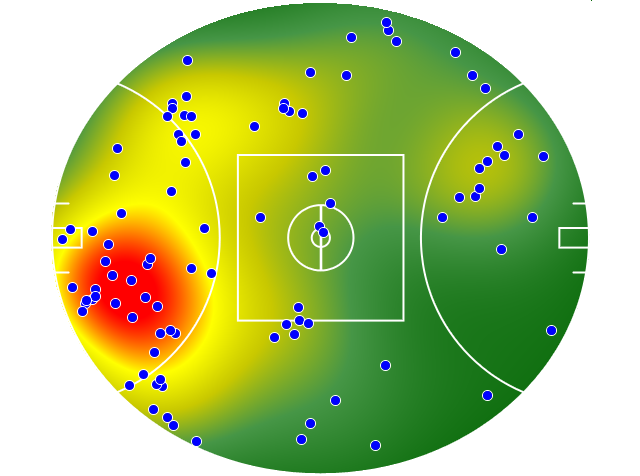 Fremantle heatmap