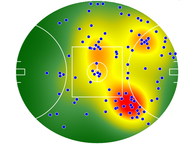 Melbourne heatmap