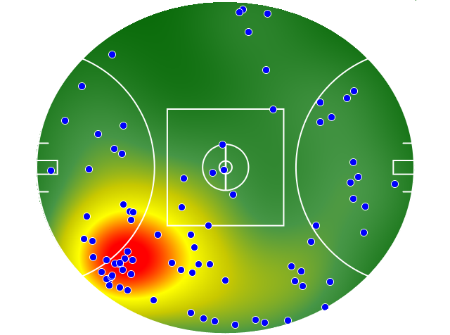 Fremantle heatmap