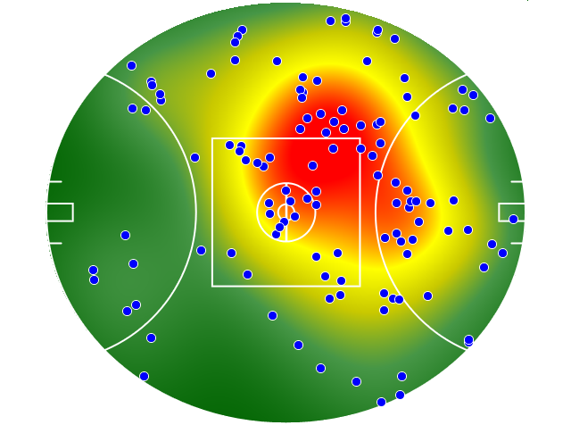 Melbourne heatmap
