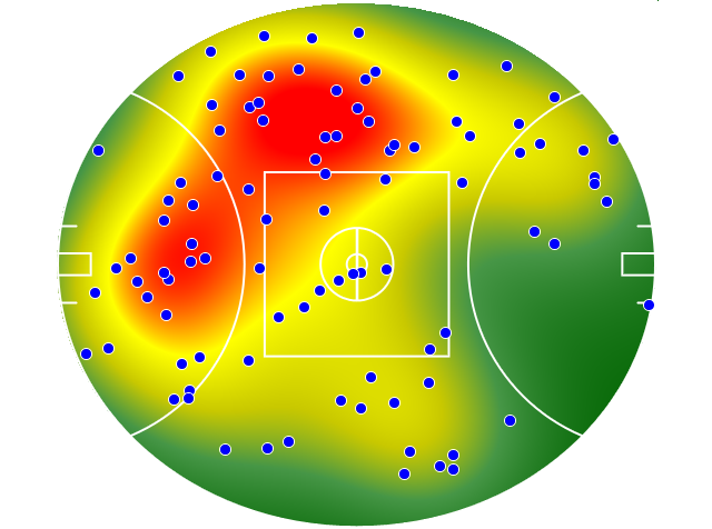 Collingwood heatmap