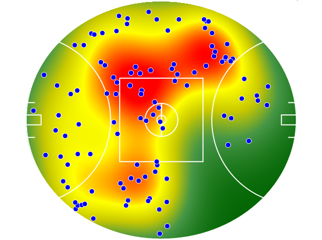 Essendon heatmap