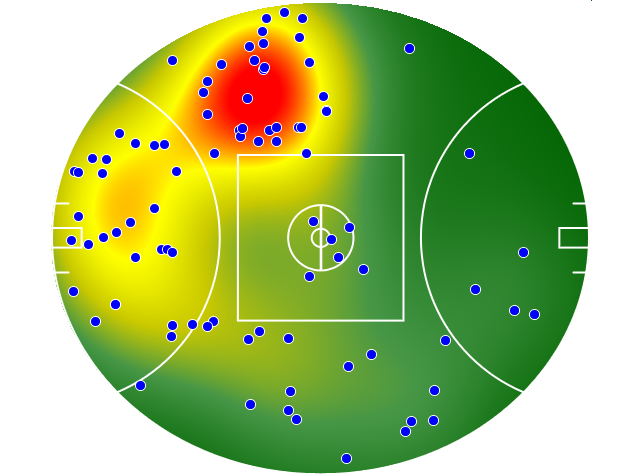 Collingwood heatmap