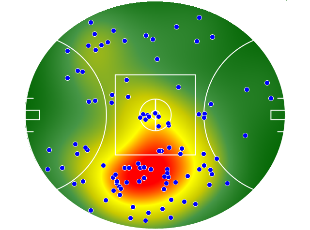 Essendon heatmap