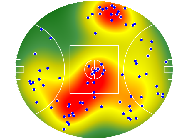 Collingwood heatmap