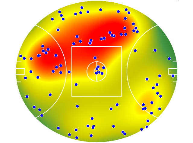 Essendon heatmap