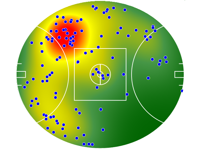 Collingwood heatmap