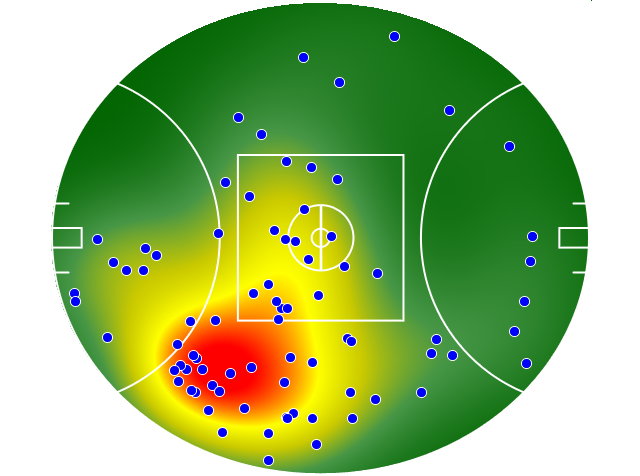 Essendon heatmap