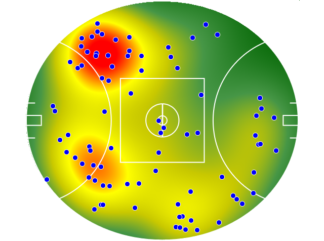 GWS Giants heatmap