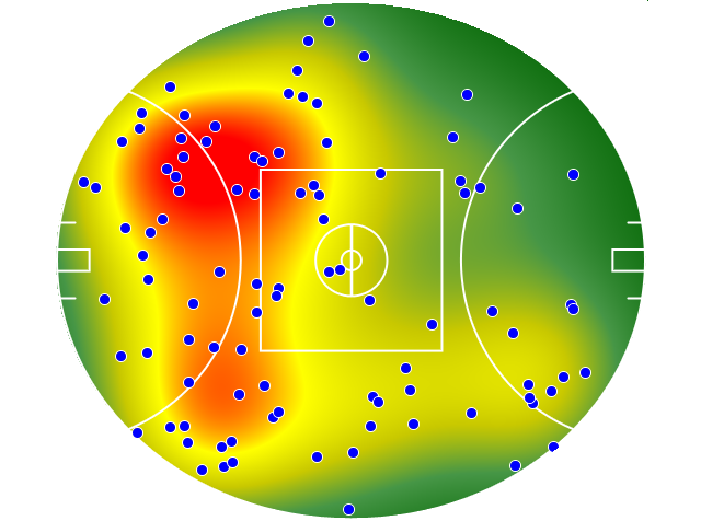 West Coast Eagles heatmap