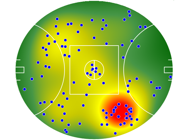 GWS Giants heatmap