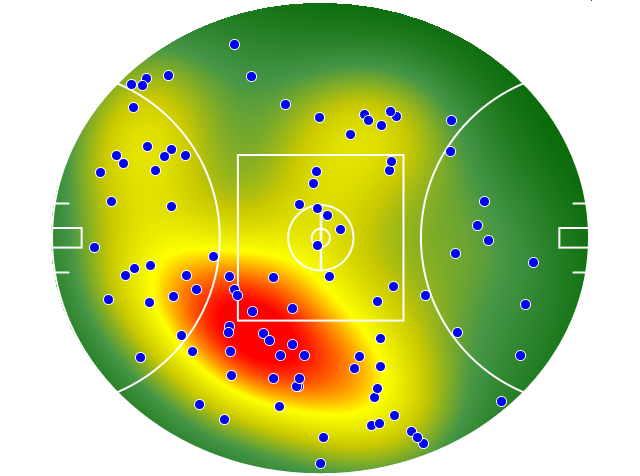 West Coast Eagles heatmap