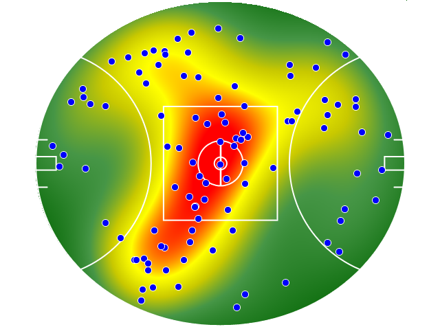 GWS Giants heatmap