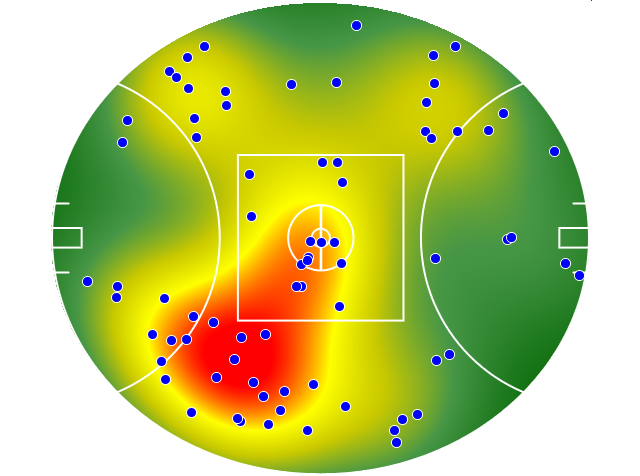 West Coast Eagles heatmap