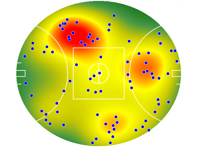 GWS Giants heatmap