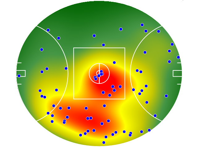 West Coast Eagles heatmap