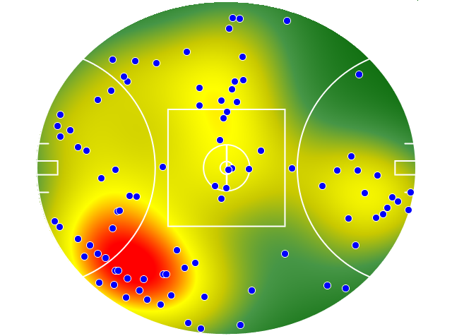 Brisbane Lions heatmap