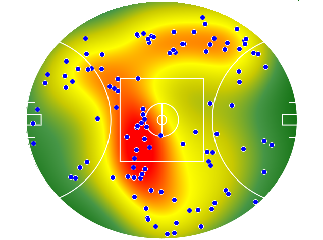 Hawthorn heatmap