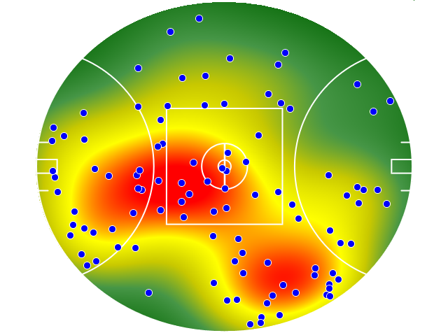 Hawthorn heatmap