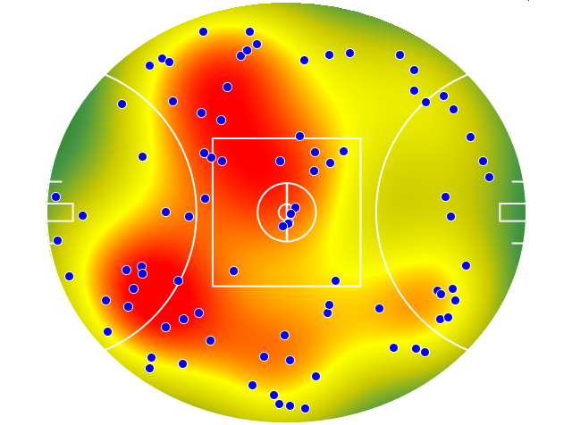 Hawthorn heatmap