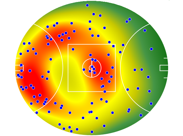 Brisbane Lions heatmap