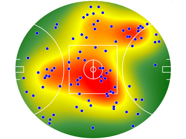 Hawthorn heatmap