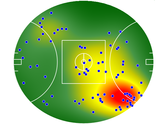 Gold Coast Suns heatmap