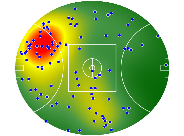 Essendon heatmap