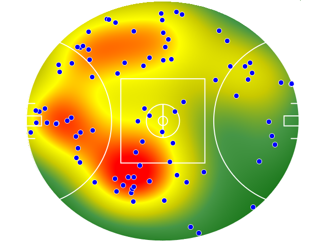 Gold Coast Suns heatmap