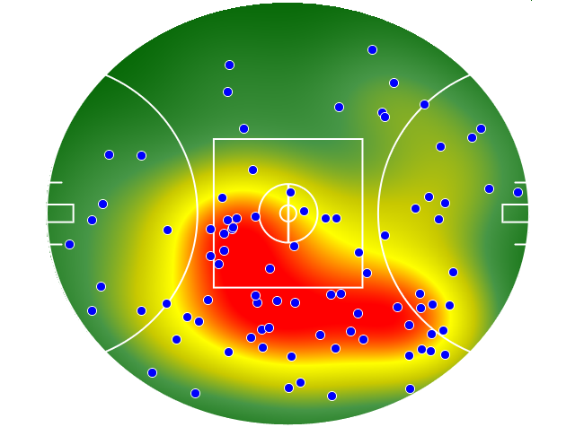 Essendon heatmap