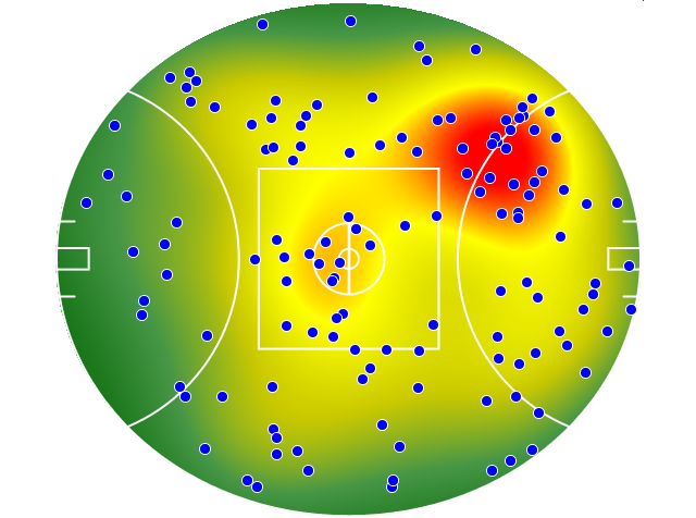 Essendon heatmap