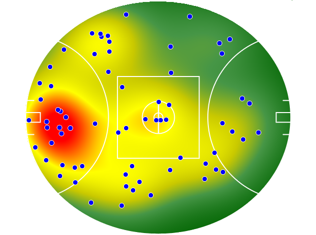 Gold Coast Suns heatmap